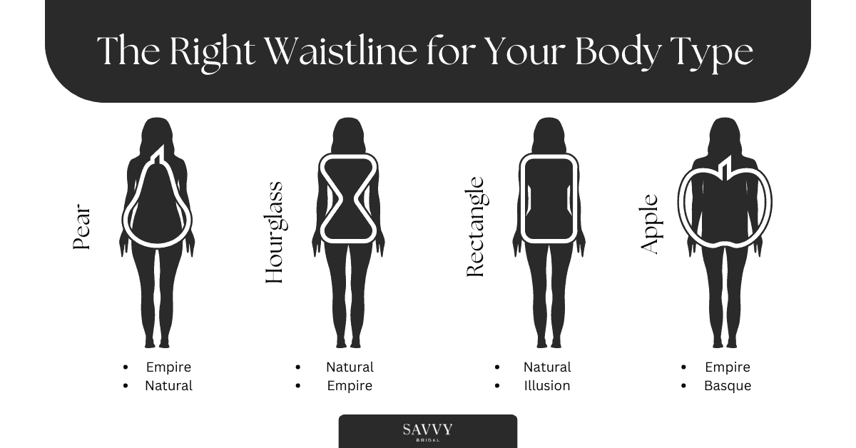 The Right Waistline for Your Body Type